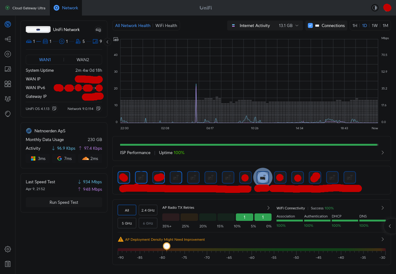 Unifi Controller